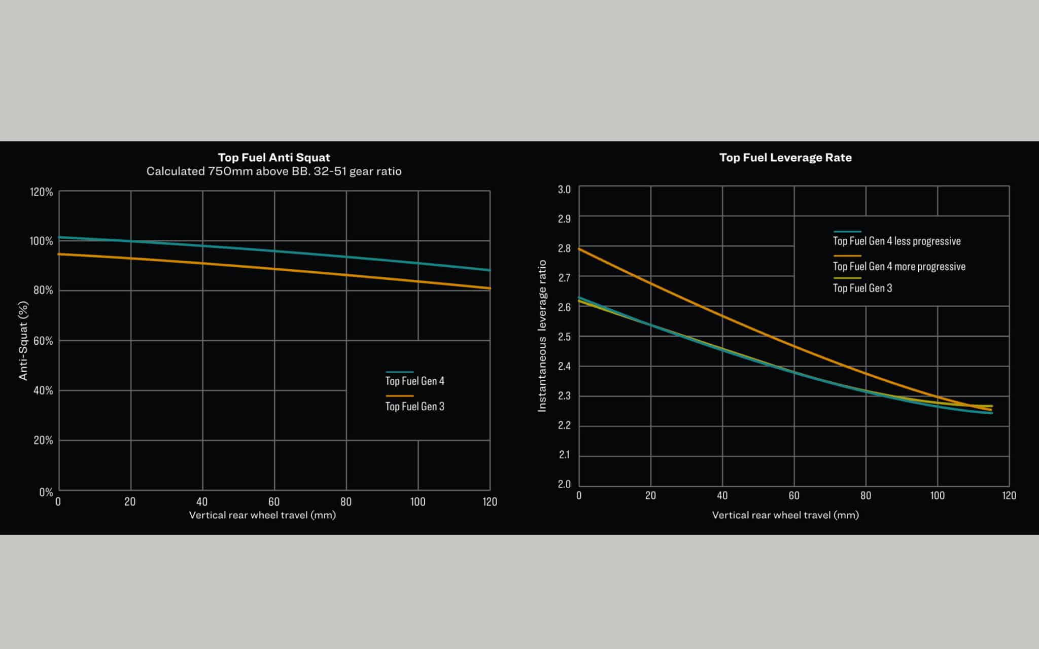 https://www.vojomag.nl/app/uploads/2024/09/TK25 TopFuel AntiSquat Graph 2048x1280.jpg