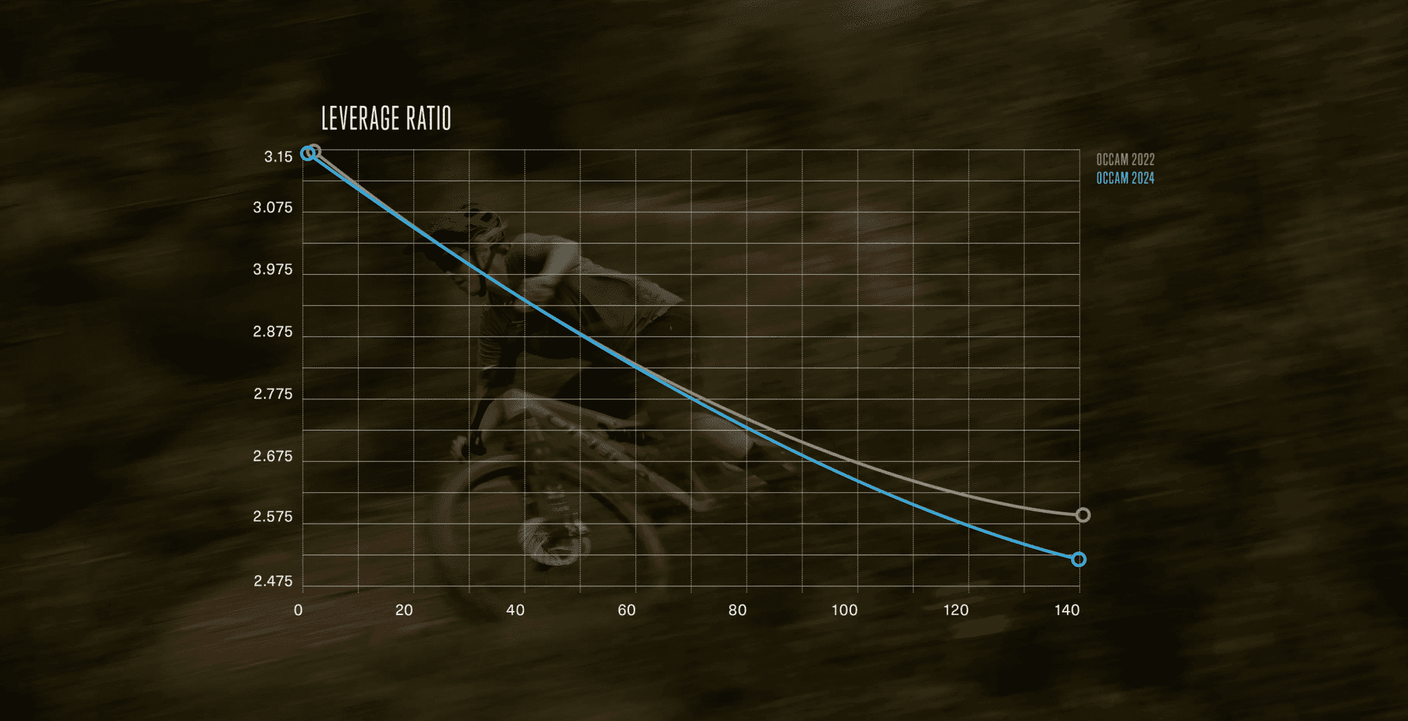 https://www.vojomag.nl/app/uploads/2024/11/SL kinematics 1 Large 2048x1049 1.png